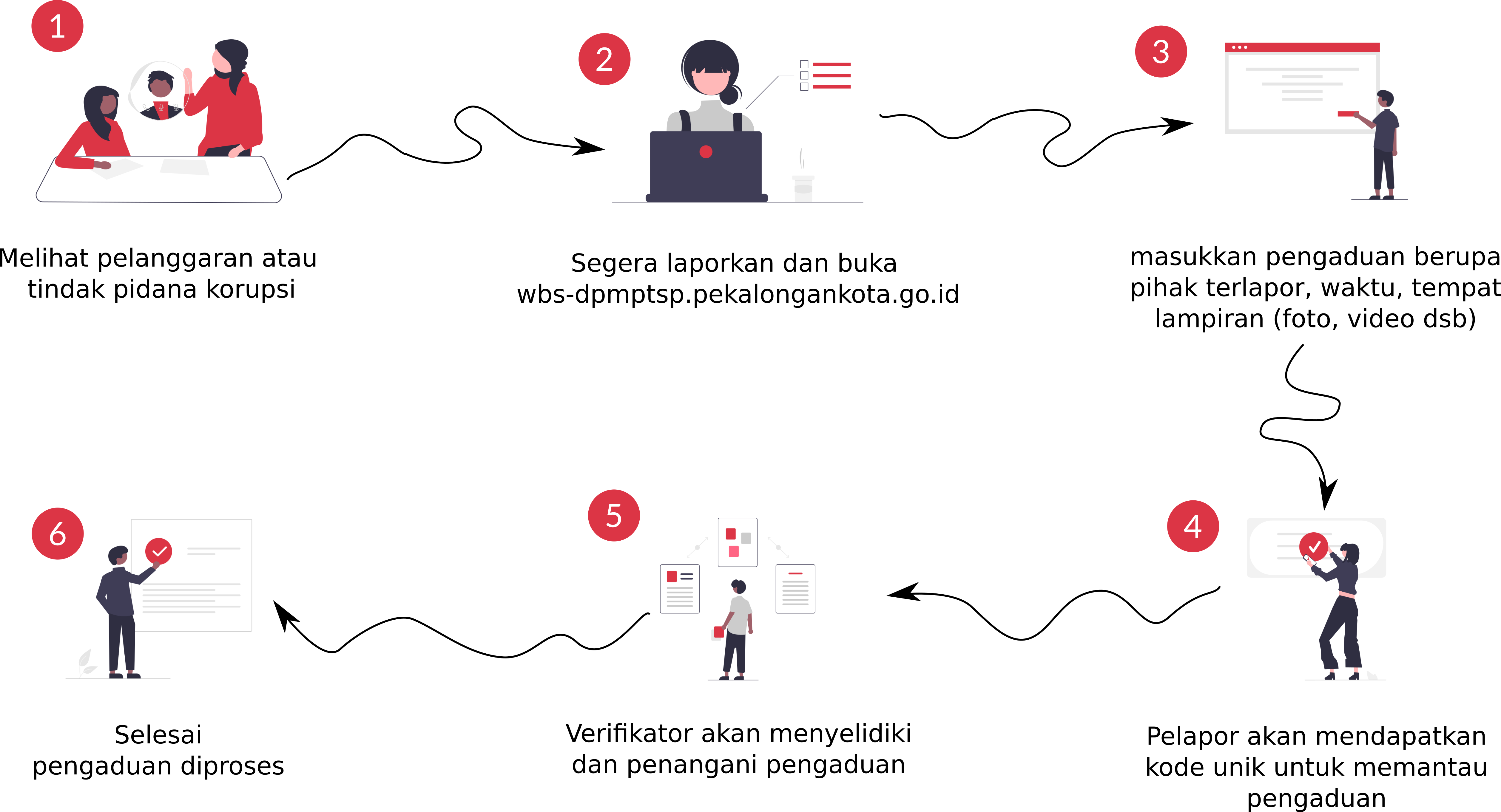 gambar alur pengaduan